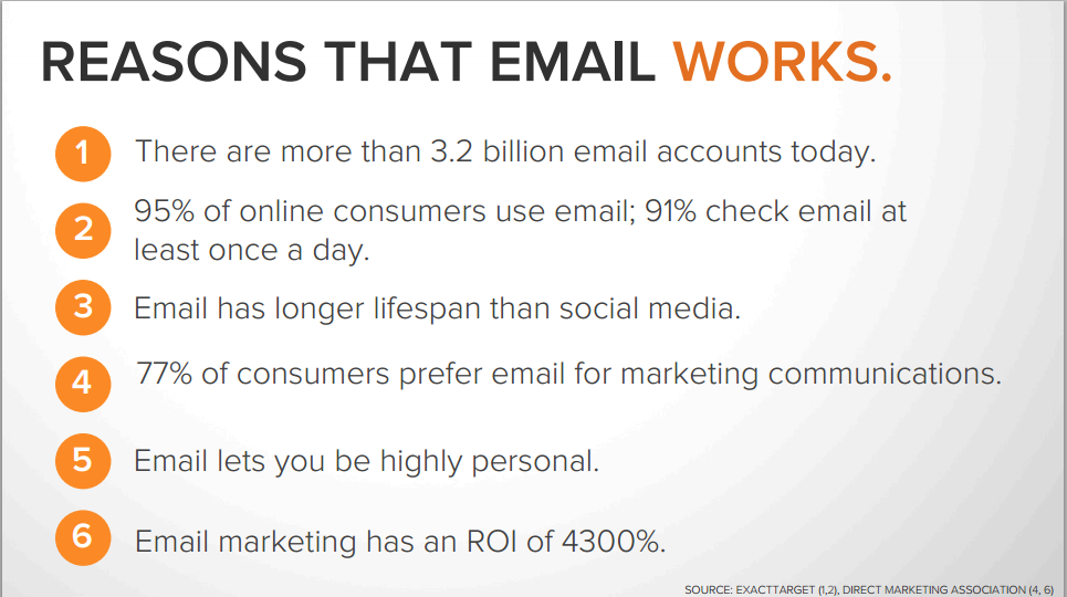 email marketing facts